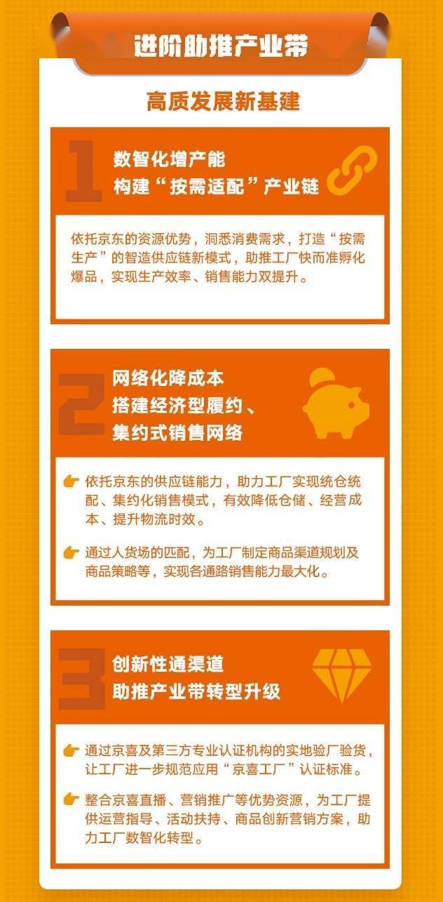 京喜工厂 赋能普惠制造，驱动产销链升级 ——市场营销全景策划案